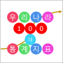 icon StatisticalIndex100